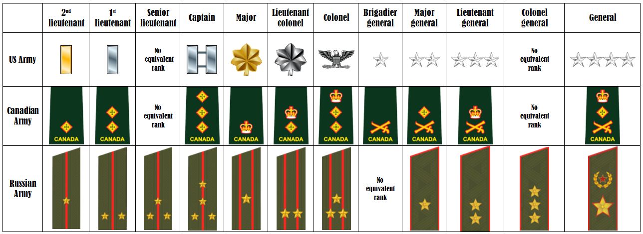 A guide military ranks |